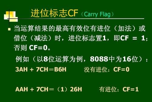 进位标志cf英文,汇编语言中各种运算符的英文全称是什么图4