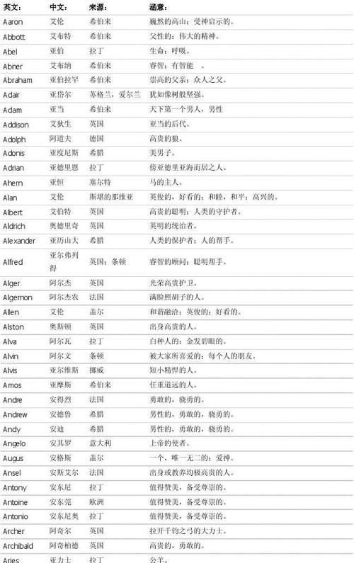 男英文名大全很潮,男生英文名大全图3