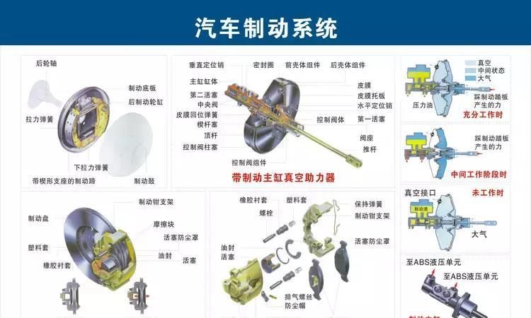 汽车零件名称大全,汽车部件名称及位置示意图图1