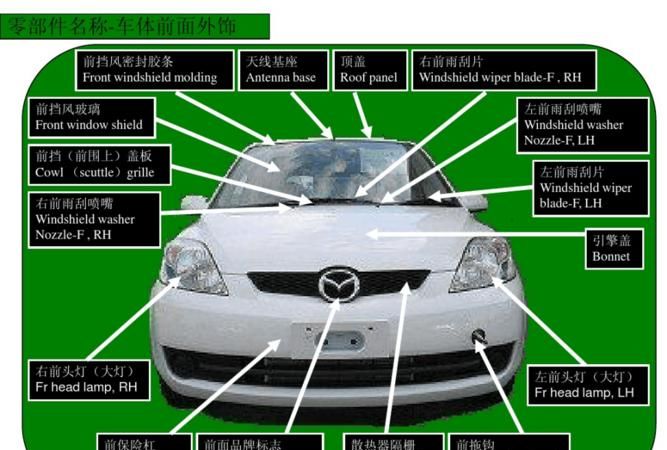 汽车零件名称大全,汽车部件名称及位置示意图图3