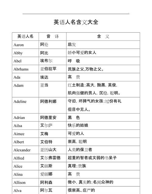 外国人名生成器,用自己名字设计英文名免费图1