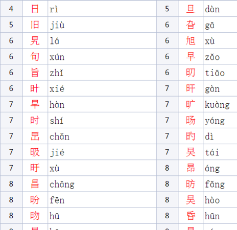 日字旁的有什么字,带有日字旁的字有哪些有哪些图1