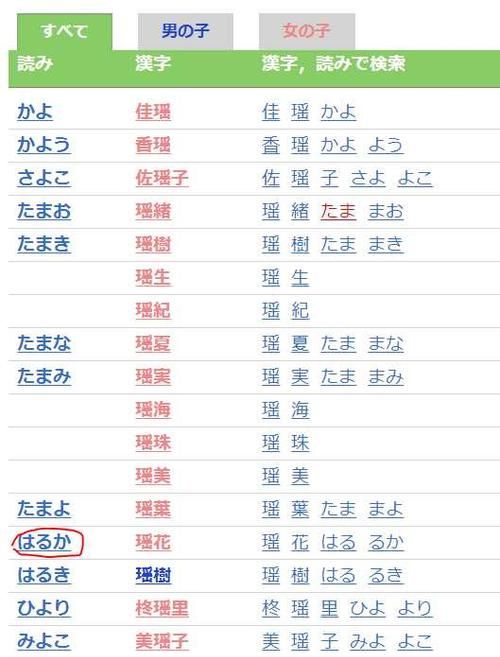 可爱的女生名字 日文图片