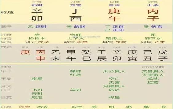 算命八字排盘,八字断婚姻金口诀大全图2