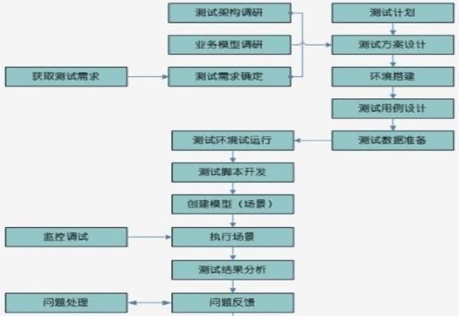 测试工程师面试常见问题,测试工程师面试常见问题图1