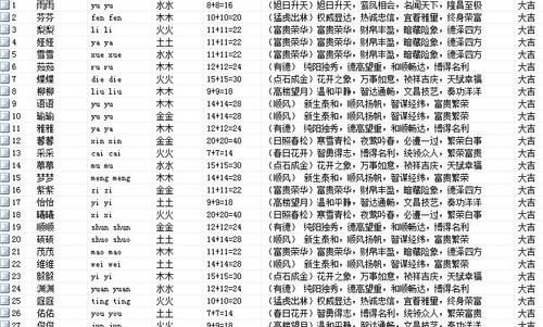 龙年男孩名字大全,属龙的起什么名字好女图1