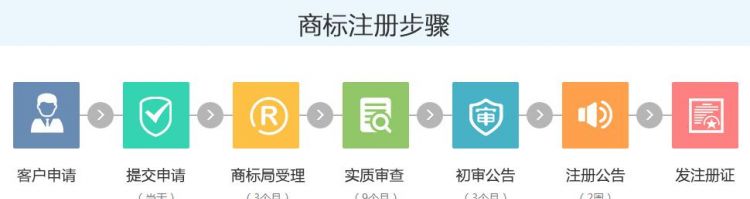 注册商标起名字免费,如何取一个好听的商标名字图2