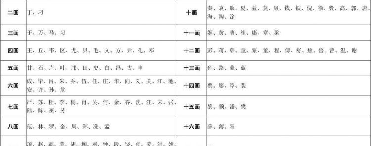 名字笔画算命法,三才五格姓名测试免费查询图4