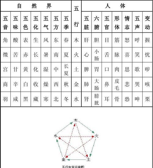 测算五行缺什么,怎么知道自己五行缺什么图1