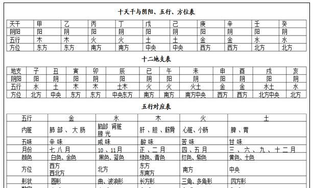 测算五行缺什么,怎么知道自己五行缺什么图3