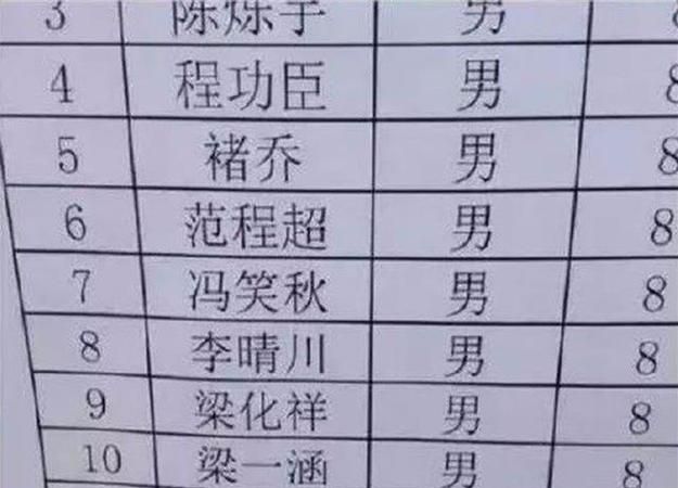 有趣的名字介绍,可爱搞怪幽默的乳名大全图1