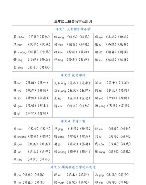 列组词三年级,列的组词组什么图1