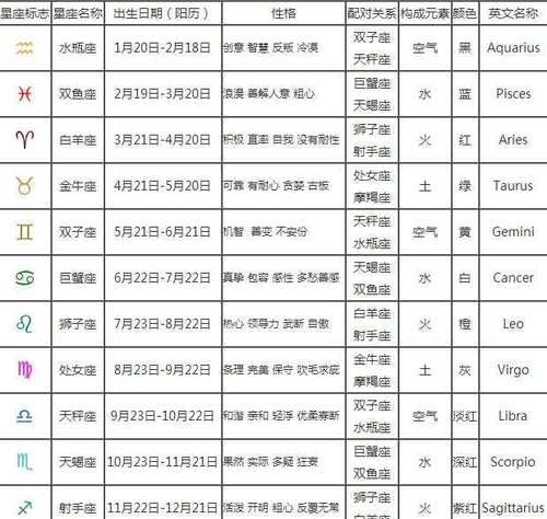  2月份星座表,2月星座月份表图3