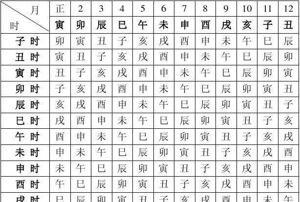 根据生辰八字测五行,如何推算生辰八字图2