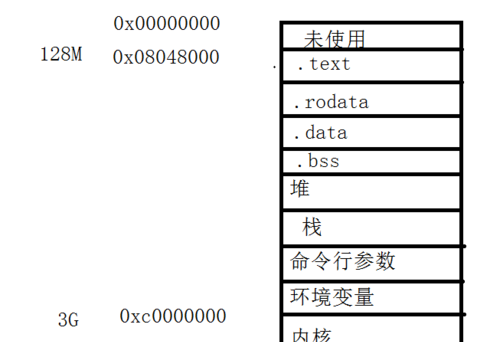 c++名称空间,数据结构c语言版和java版区别图3