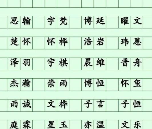 68起名测分,周易取名网生辰八字免费测名打分2017图3