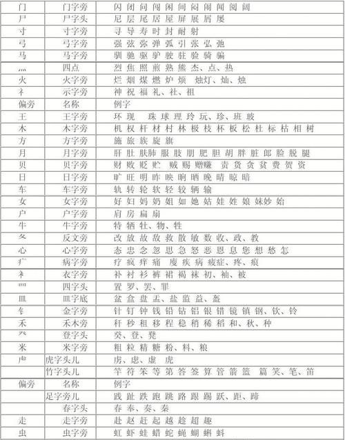 反的部首,反的部首是什么偏旁怎么读图4