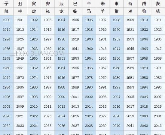 属相配对表,生肖配对表男女查询图3