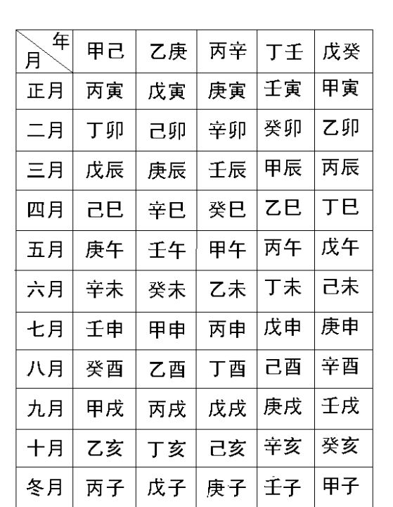 生辰八字是啥,生辰八字是什么意思图4