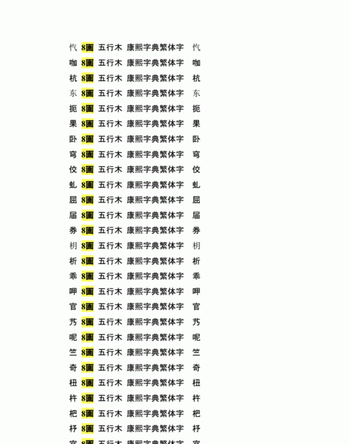 五行属木的字大全男孩,有没有五行属木的字图2