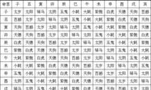 八字喜用神查询表,八字喜用神查询表图4