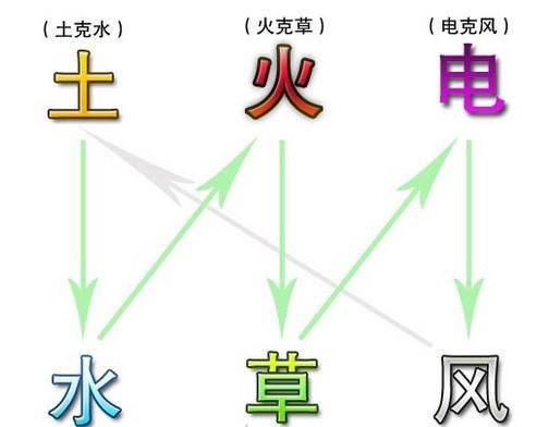 5行相克中火克什么,命理解说:五行属火和什么相克呢图2