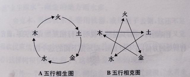 5行相克中火克什么,命理解说:五行属火和什么相克呢图4