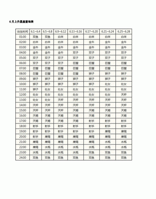 2星座日期查询,十二星座日期性格查询表图3