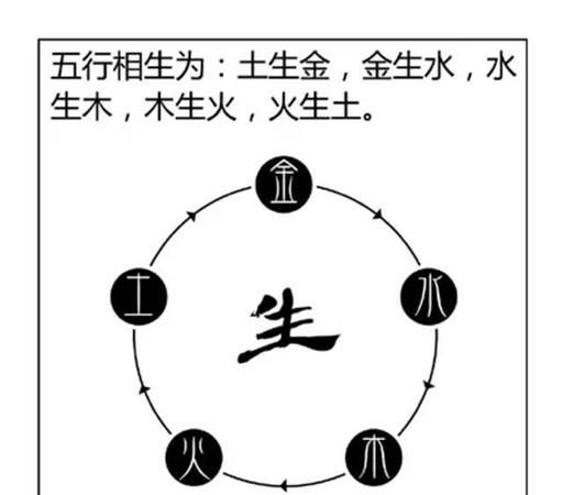 金木水火土查询,金木水火土命属相查询图2