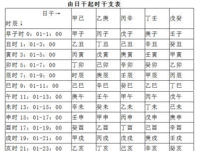 免费四柱八字排盘,八字排盘四柱八字免费排盘图2