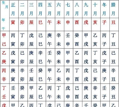 免费四柱八字排盘,八字排盘四柱八字免费排盘图3