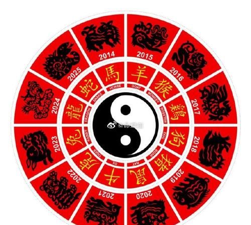 电脑算命免费202,测试你运势免费测试图4