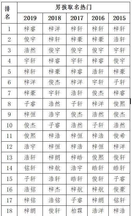 王雨欣这个名字好,起名字 王雨欣 女孩 起这个名字 好听吗图1