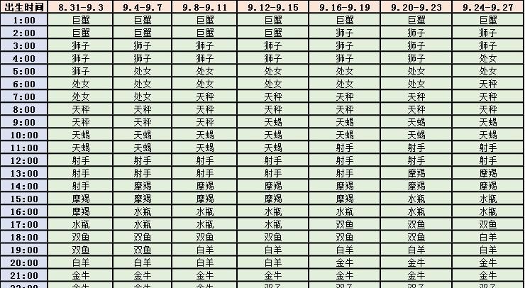 怎么查自己的星座最准确,如何正确的查自己的星座阳历每年都不一样图1