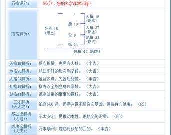 用姓名测缘分超准,名字测姻缘准确吗图3