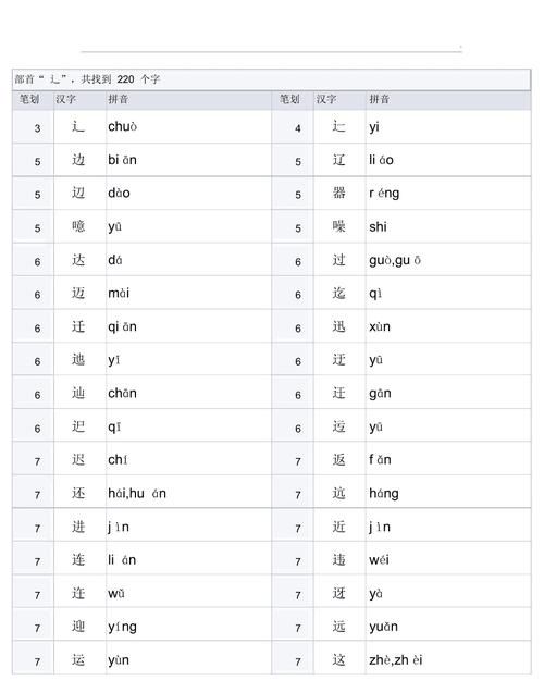 阝字旁的字,冫字旁的字有哪些字旁的字图1