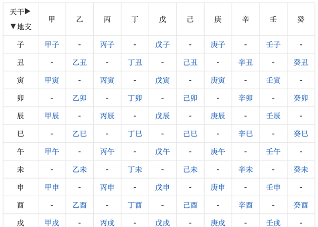 生辰八字算五行,从生辰八字怎么看五行属什么图1