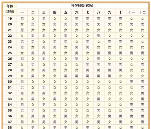 00 生男孩的症状,生男生女表2022清宫图图2