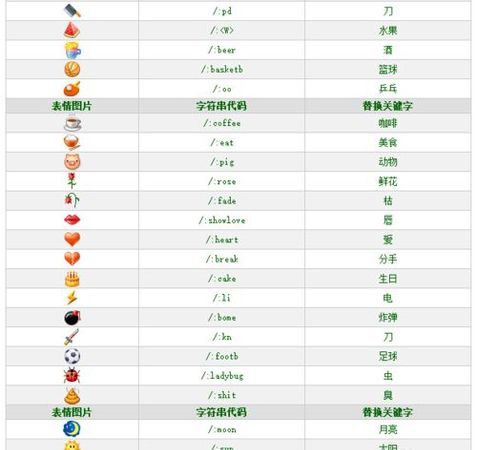 qq表情符号大全,有哪些像小笑脸一样的特殊符号网名图9