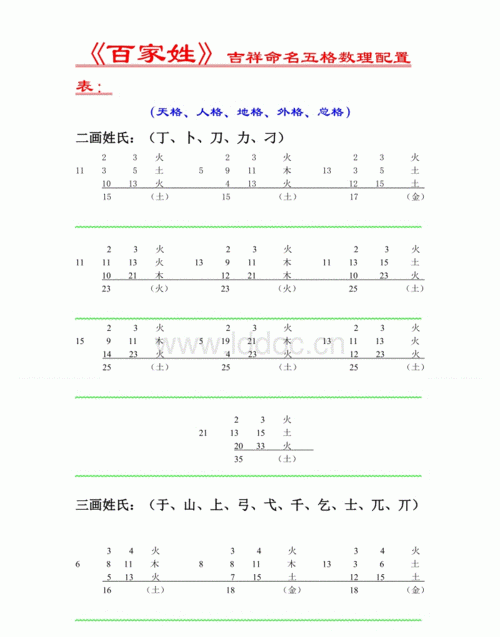 五格数理计算方法,姓名五格数理计算方法图2