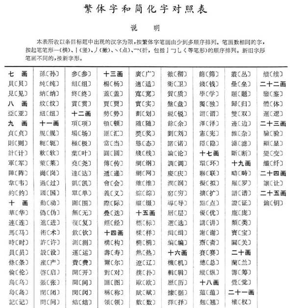 fantizi,繁体字怎么写图2