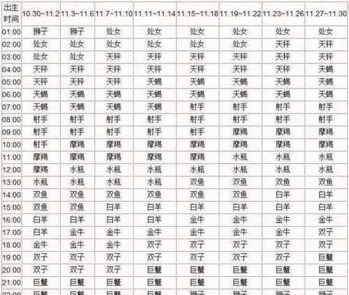 月28日是什么日子,生日命运:十一月二十八号是什么星座呢图4