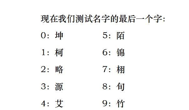 姓名测试打分免费测试,名字测分得分多少图3