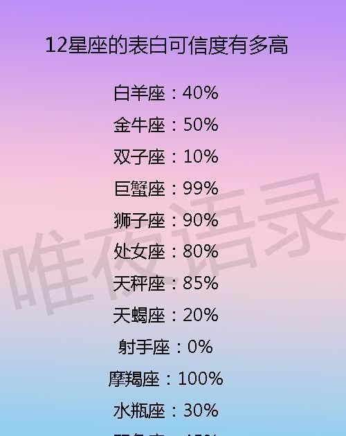 星座匹配度可信,星座配对可信吗 有科学依据吗图1