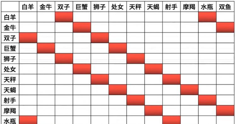 星座匹配度可信,星座配对可信吗 有科学依据吗图4