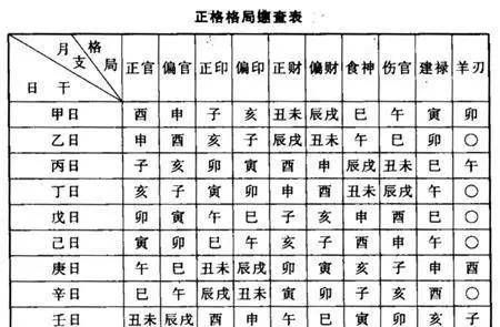 大师教你看八字,李居明大师教你看八字在线阅读图4