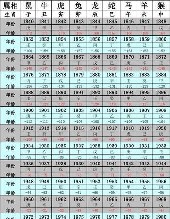 属相,1921年出生的人属相是什么图3