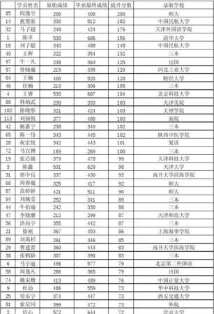 刘婉莹名字打分,全国有多少人叫刘婉莹图2