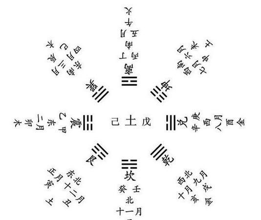 五行算命生辰八字测算,怎样推算生辰八字的五行属性图2