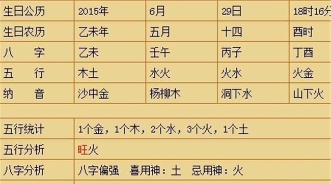 五行属木的男孩名字,属木火的男孩名字大全图1